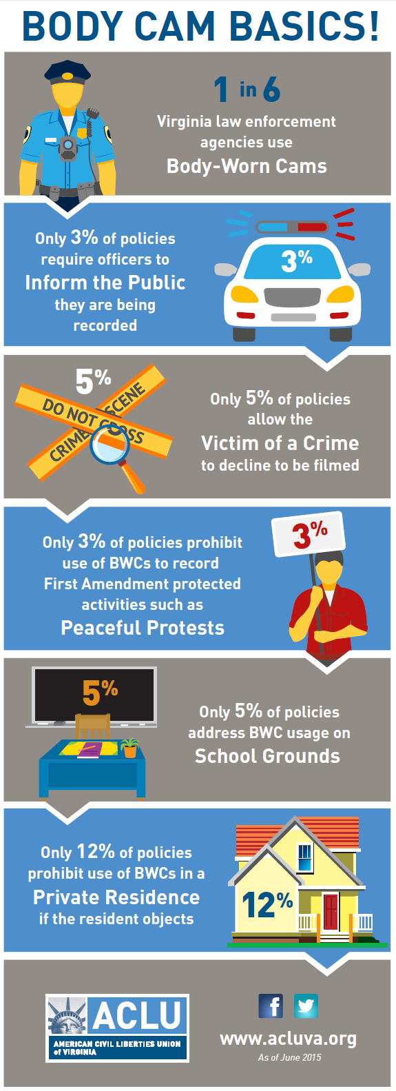 Infographic on police-worn body cameras