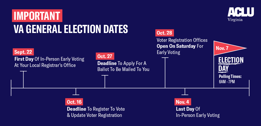 important general election dates