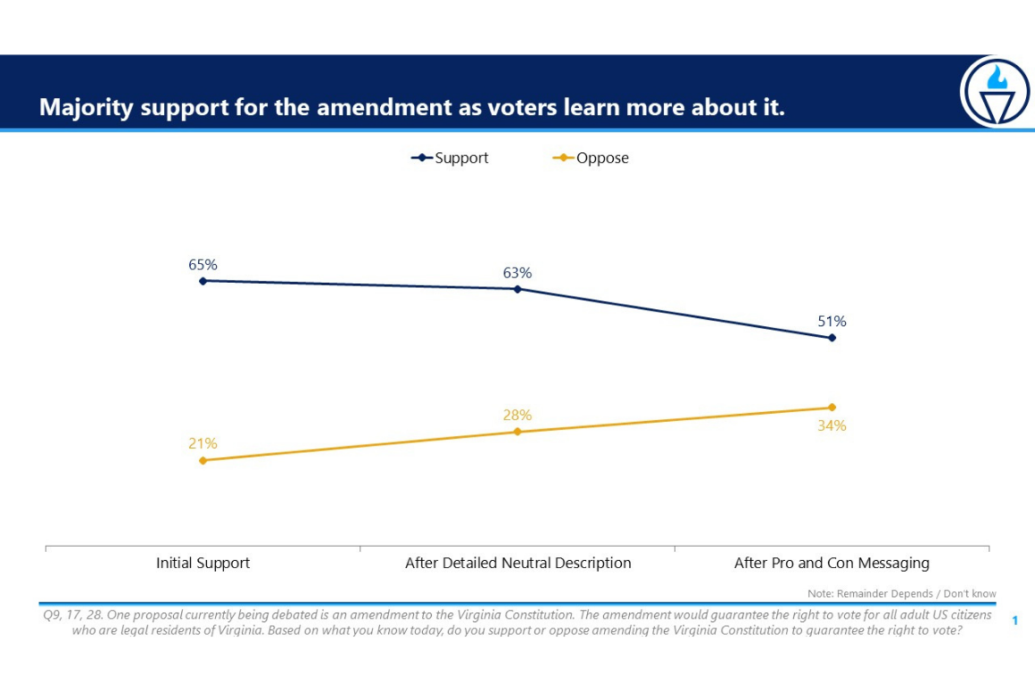 R2V 2021 Poll results (2).png