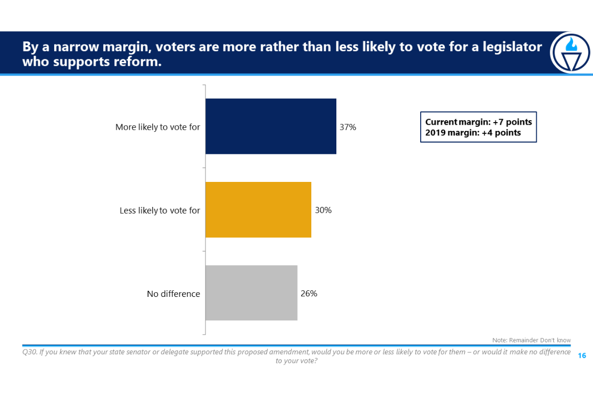 R2V 2021 Poll results (3).png