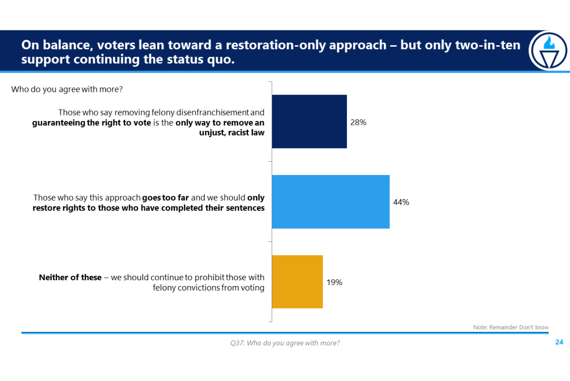 R2V 2021 Poll results (4).png