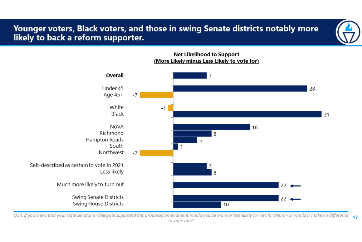 R2V 2021 Poll results (5).png