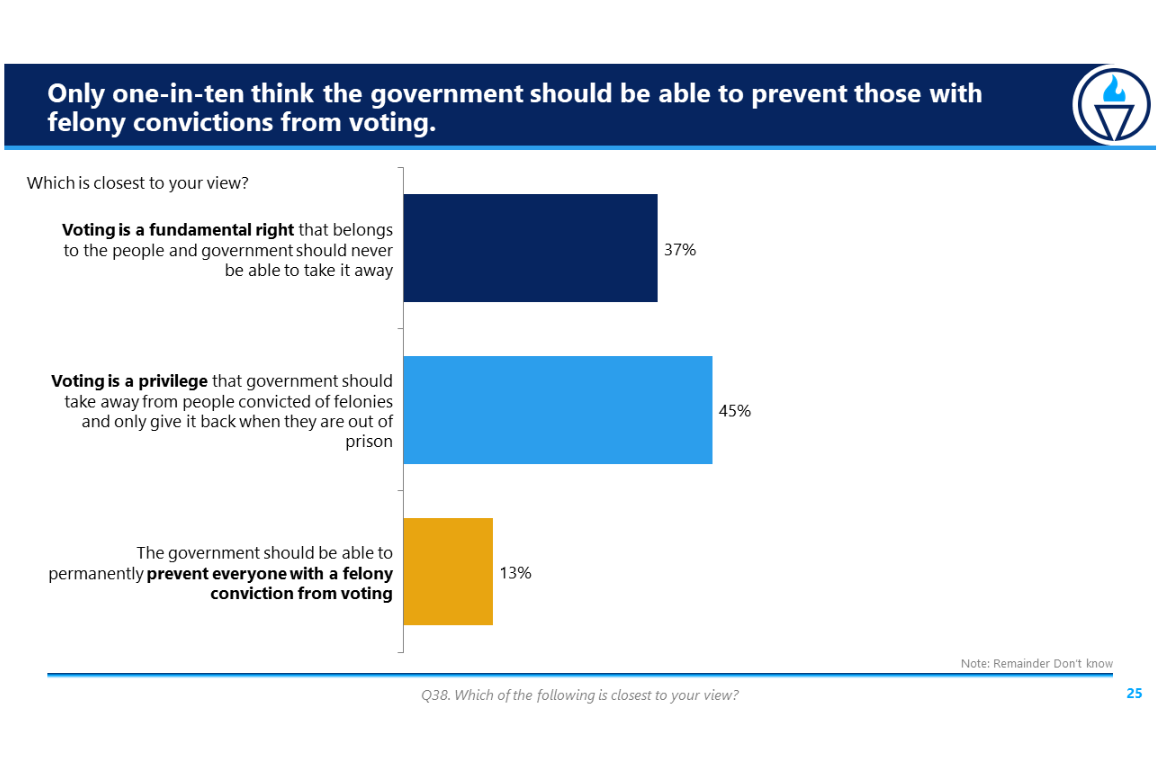 R2V 2021 Poll results (6).png