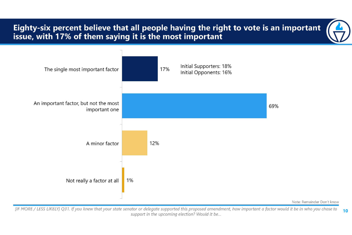 R2V 2021 Poll results (8).png