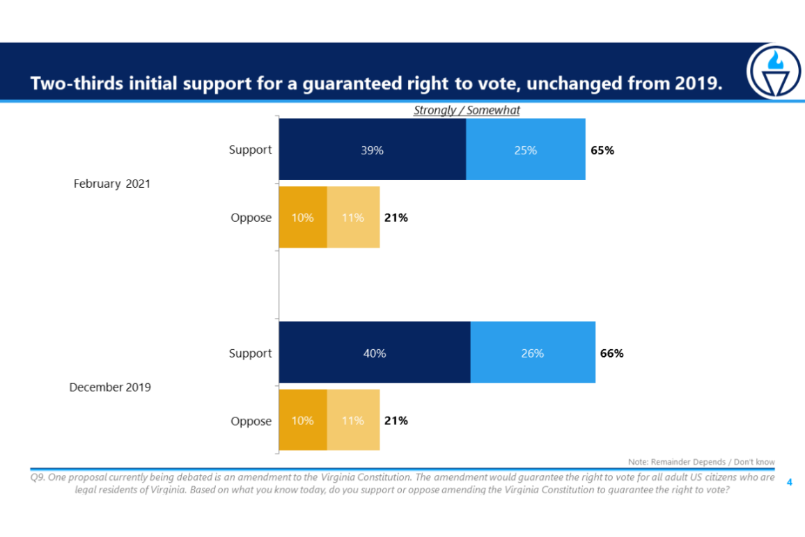 R2V 2021 Poll results (1).png